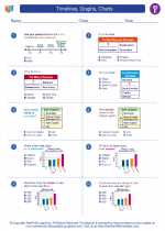 Social Studies - Fifth Grade - Worksheet: Timelines, Graphs, Charts