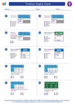 Social Studies - Fifth Grade - Worksheet: Timelines, Graphs, Charts