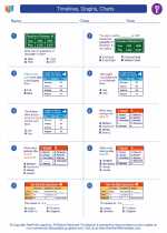 Social Studies - Fifth Grade - Worksheet: Timelines, Graphs, Charts