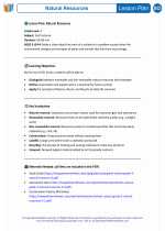Science - Third Grade - Lesson plan: Natural Resources - Bundle