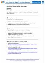 Science - Third Grade - Lesson plan: How Does the Earth's Surface Change? - Bundle