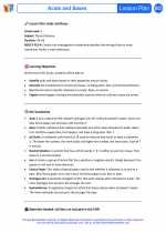 Science - Fifth Grade - Lesson plan: Acids and Bases - Bundle