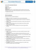 Science - Sixth Grade - Lesson plan: Groundwater Resources - Bundle
