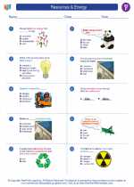 Social Studies - Sixth Grade - Worksheet: Resources & Energy