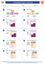 English Language Arts - Third Grade - Worksheet: Charts/Maps/Graphic Organizers